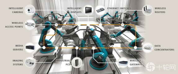 区块链加速实现工业4.0 以供应链与网络安全为切入点