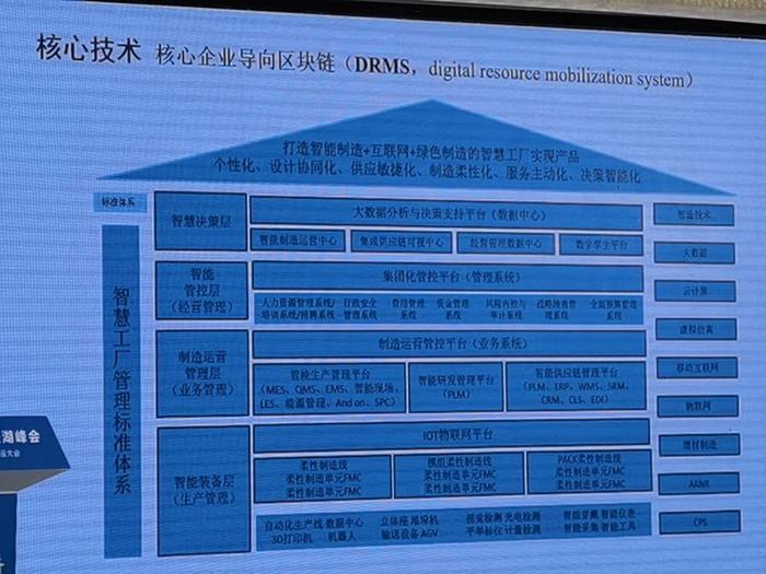 曹和平谈先进计算发展趋势 赋能产业链智能化，区块链技术构筑信任“大脑”
