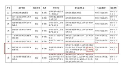 云镝智慧参编，深圳制造业数字化转型新标准获批立项，区块链技术赋能产业升级